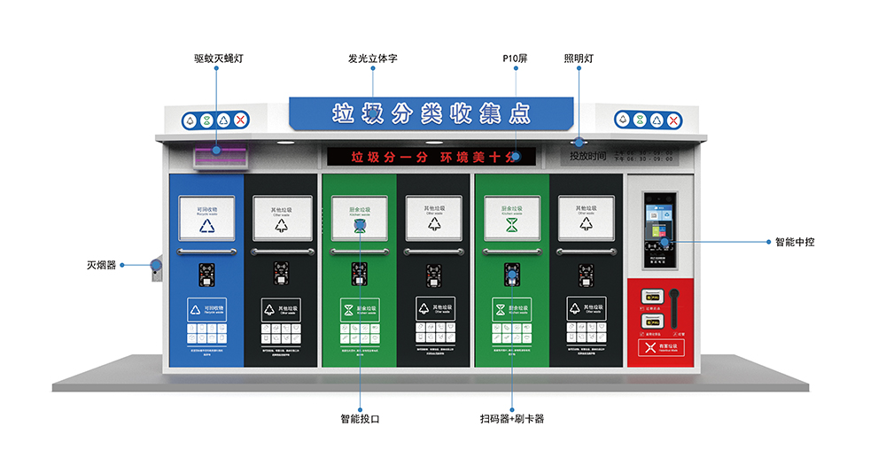 貓先生智能垃圾分類(lèi)房，定時(shí)定點(diǎn)垃圾收集站 ，垃圾房生產(chǎn)廠家