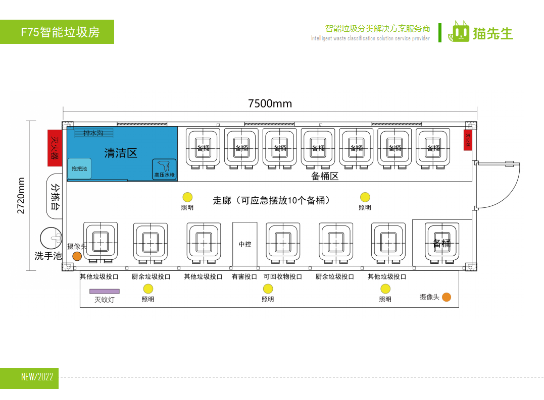 貓先生智能垃圾分類房，定時(shí)定點(diǎn)垃圾收集站 ，垃圾房生產(chǎn)廠家