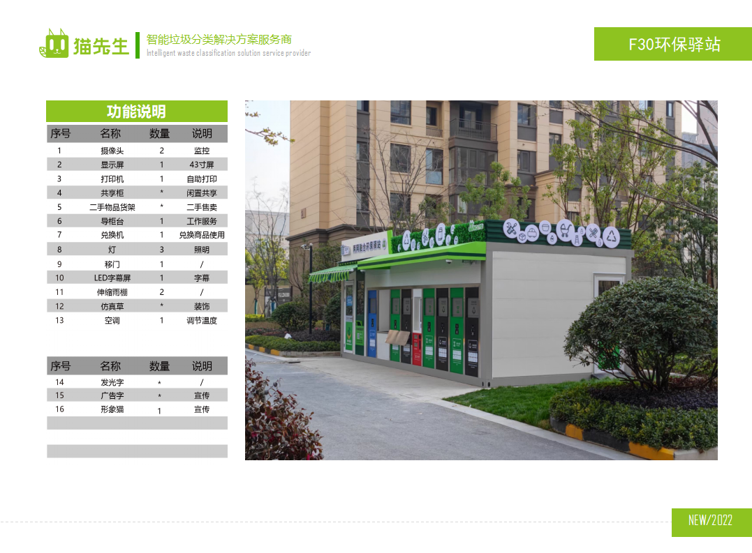 貓先生兩網(wǎng)融合環(huán)保驛站，智能垃圾分類房，小區(qū)垃圾分類站功能說明.png