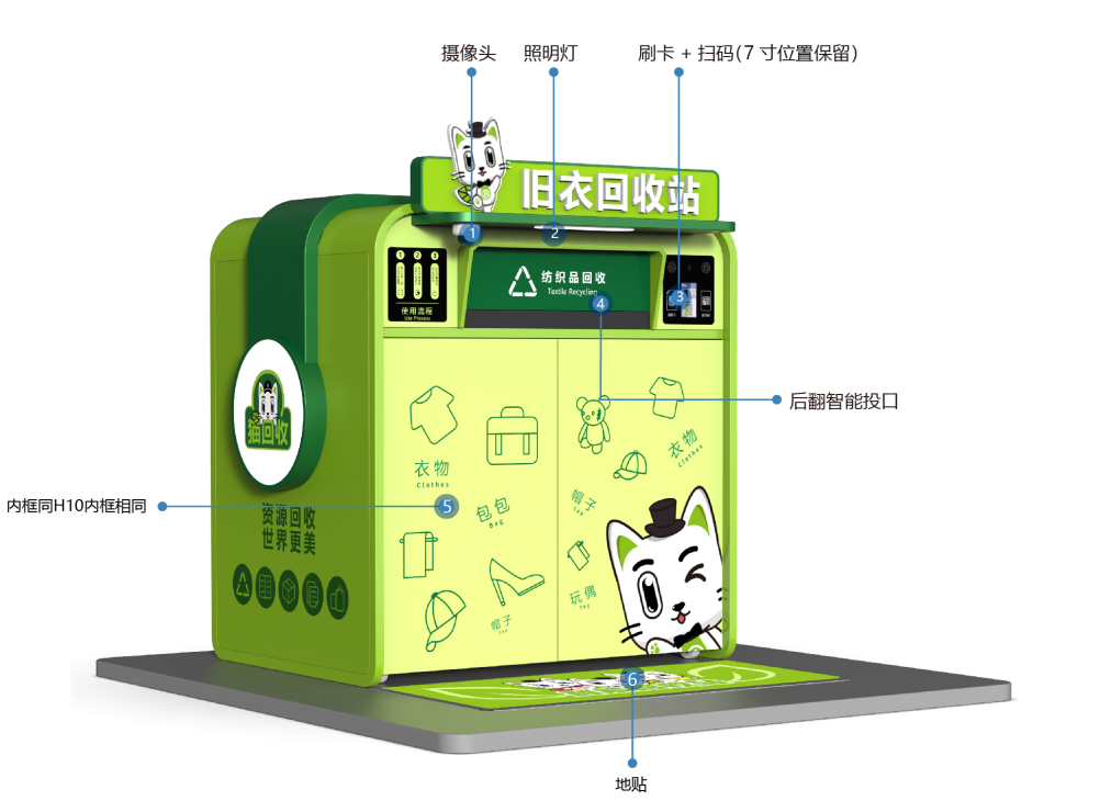 貓先生智能再生資源回收站，環(huán)保驛站，垃圾分類設(shè)備廠家
