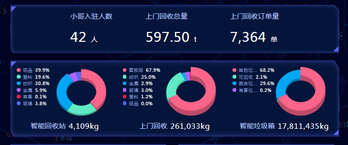 智能垃圾分類平臺，華展環(huán)境，貓先生垃圾分類