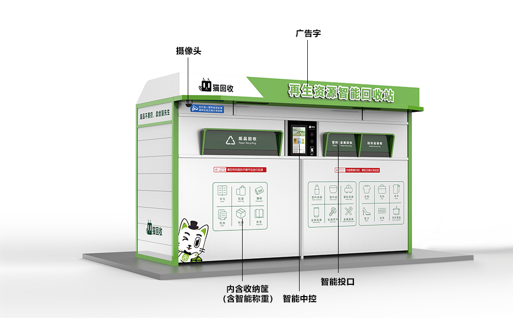 貓先生智能再生資源回收站，廢舊物資回收站，智能再生資源回收箱功能說明，社區(qū)垃圾分類站生產(chǎn)廠家