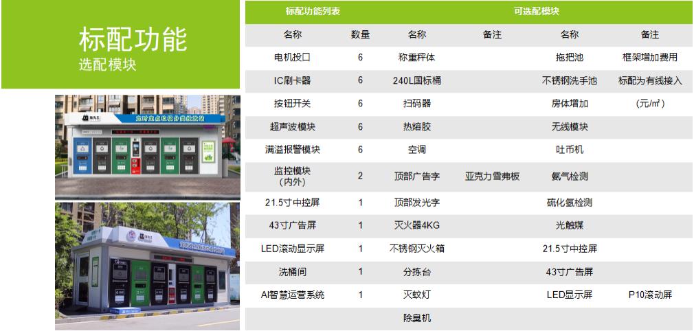 時(shí)代的產(chǎn)物|數(shù)字化的智能垃圾分類(lèi)房.jpg