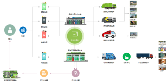 華展貓先生，智能垃圾分類房，定時(shí)定點(diǎn)垃圾收集點(diǎn)