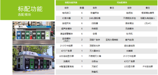 華展貓先生，垃圾分類運營，社區(qū)垃圾分類房