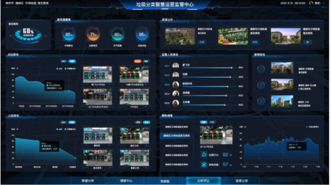 貓先生，垃圾分類示范小區(qū)建設(shè)，智能垃圾房廠家