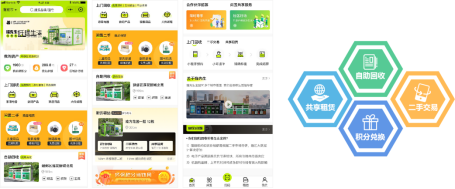 廢品回收加盟，互聯(lián)網(wǎng)+廢品回收，貓先生回收