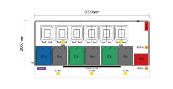 垃圾房布局圖，智能垃圾房，垃圾分類收集點，回收站生產廠家，垃圾分類收集點