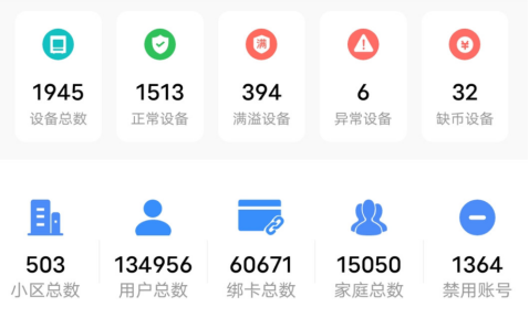 貓先生智能廢品回收箱，再生資源收集柜，小區(qū)垃圾回收站生產(chǎn)廠家