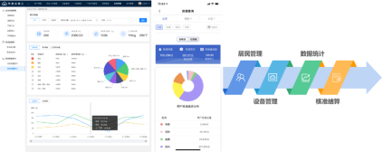 智能分類垃圾房，清潔小屋，垃圾分類收集站生產廠家