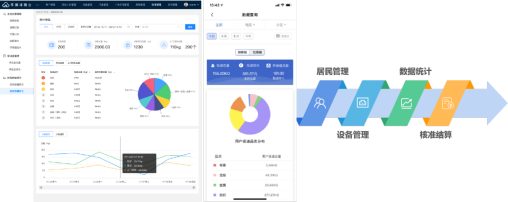 智能分類垃圾房，清潔小屋，垃圾分類收集站生產(chǎn)廠家